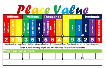 760 Hundreds Place Value Chart